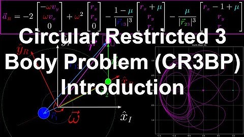 Circular Restricted 3 Body Problem (CR3BP) Introduction | Orbital Mechanics with Python 52