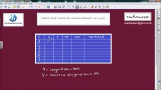 Truth tables and compound propositions