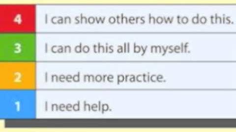 What role does homework play in standards-based grading?  Will students be required to complete it?