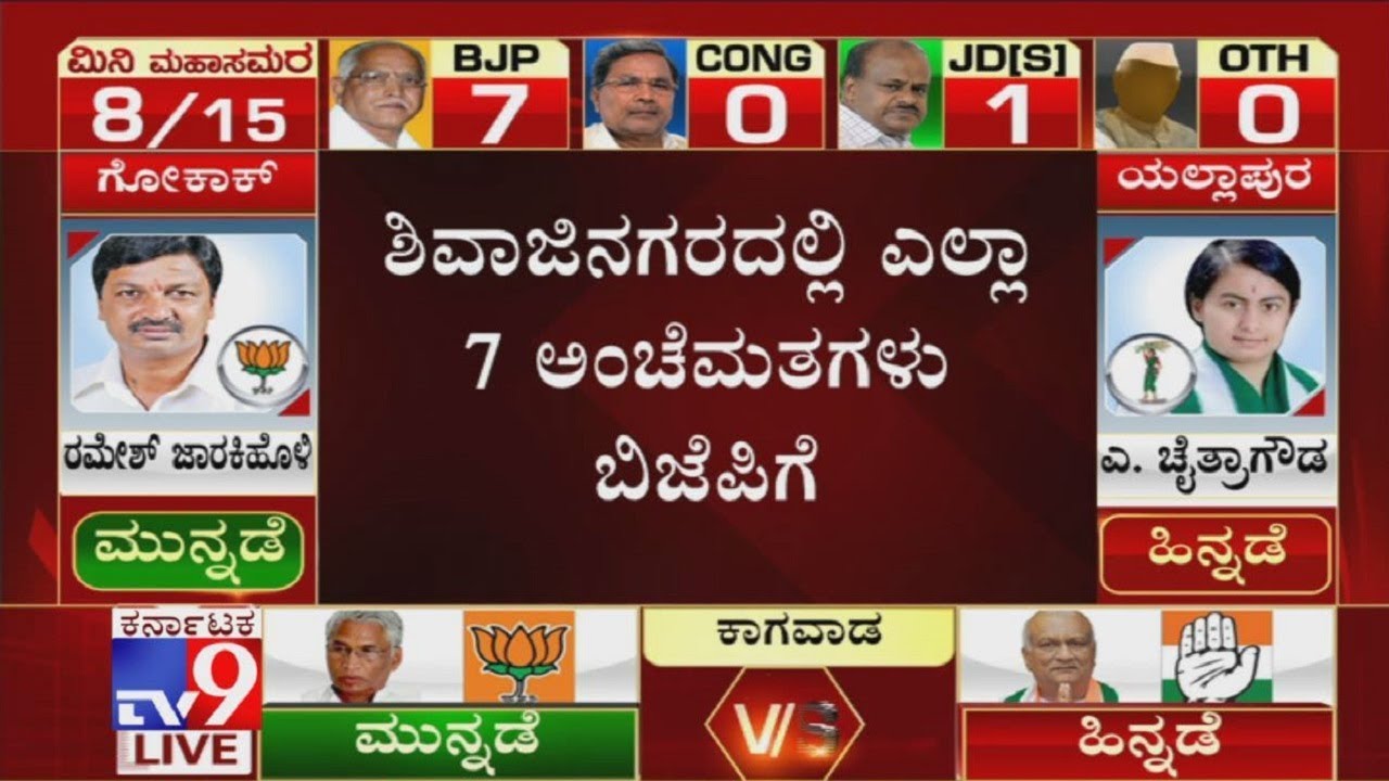Karnataka Bypolls Results 2019: BJP Gets All Postal Votes In Shivajinagar