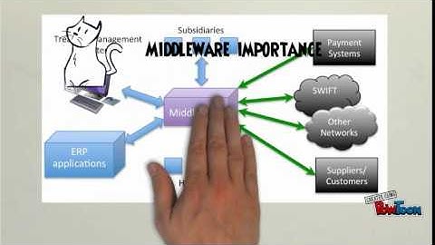 Middleware- Gai Wang & Quanyu (Giada) Xu