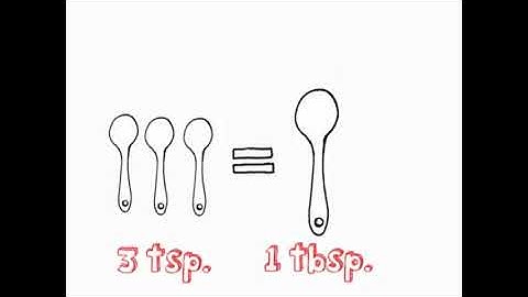CC Math Week 12 Teaspoons Tablespoons