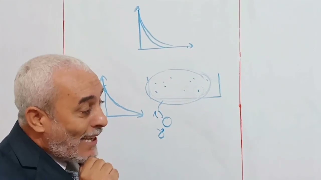 الفيديو 3 التناقض الاشعاعي