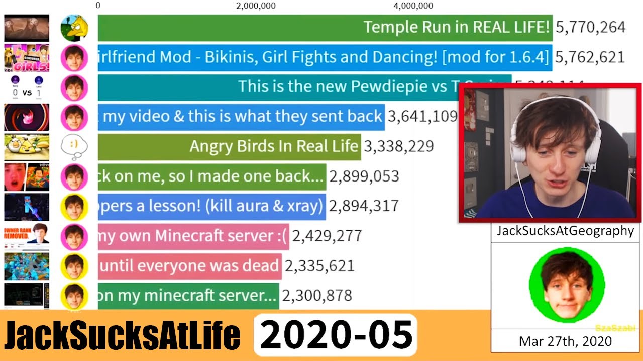 ⁣JackSucksAtLife Reacts to his Most Viewed Videos Across ALL CHANNELS (2008-2020)