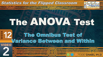 Foundations of ANOVA – Variance Between and Within (12-2)