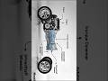 How Power Flows from Engine to Wheels (Automatic Transmission Explained)