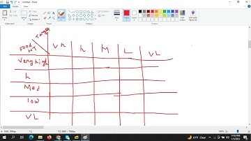 Artificial intelligence  | Review | CSE | Reduanul Bari Shovon |University of Scholars