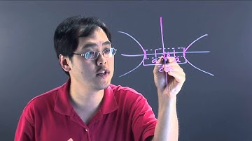 How to Graph Hyperbolas Using Boxes