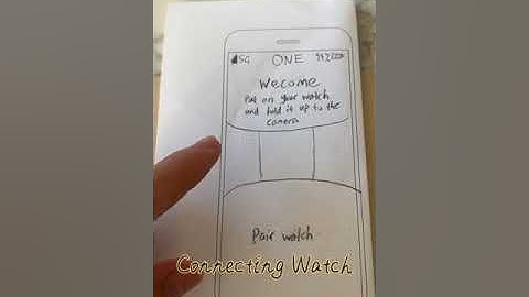 UTS  Fundamentals of Interaction Design Prototype Testing