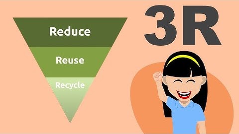 Pengolahan Sampah - 3R