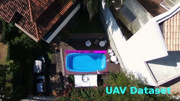 YOLOv3: UAV model vs MS COCO Model