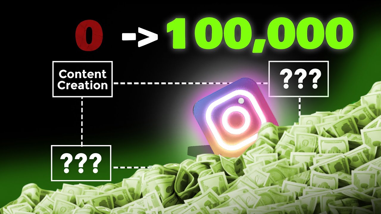 How to Make Money From Instagram Using AI