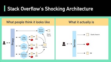 Uncovering Stack Overflow