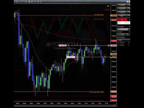 nasdaq future Update New 600us trading nasdaq future