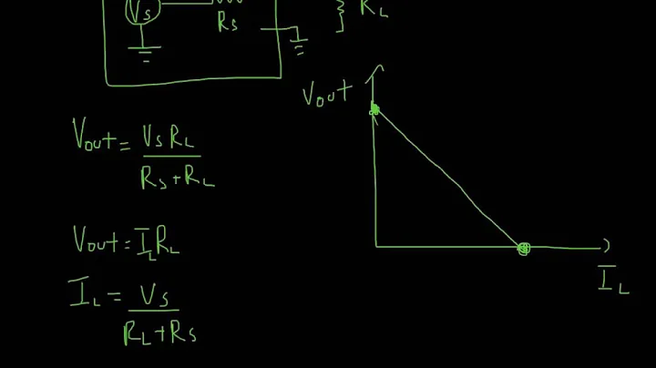 Voltage dividers, Input/output Impedance, Thevenin and Norton Equivalent Circuits