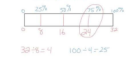 Solving for Percent Using Tape Diagrams