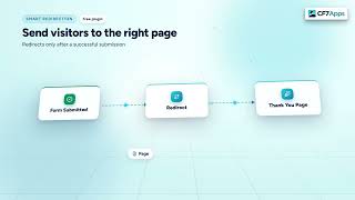 Make Contact Form 7 Better: Block Spam, Save Entries & Create AI Forms | CF7 Apps