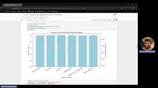 An End-to-End Cloud-Based Big Data Pipeline for Retail Sales Analytics and Profit Prediction