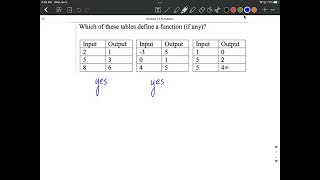 Determine if a table defines a function
