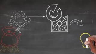 Energy efficiency and climate change