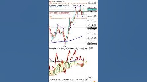 Scalping **V75 profit with grail-Hedge Part 9 (No Audio)