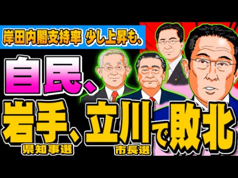 岸田内閣支持率少し上昇も、岩手県知事選、立川市長選で敗北 - 2023.09.04