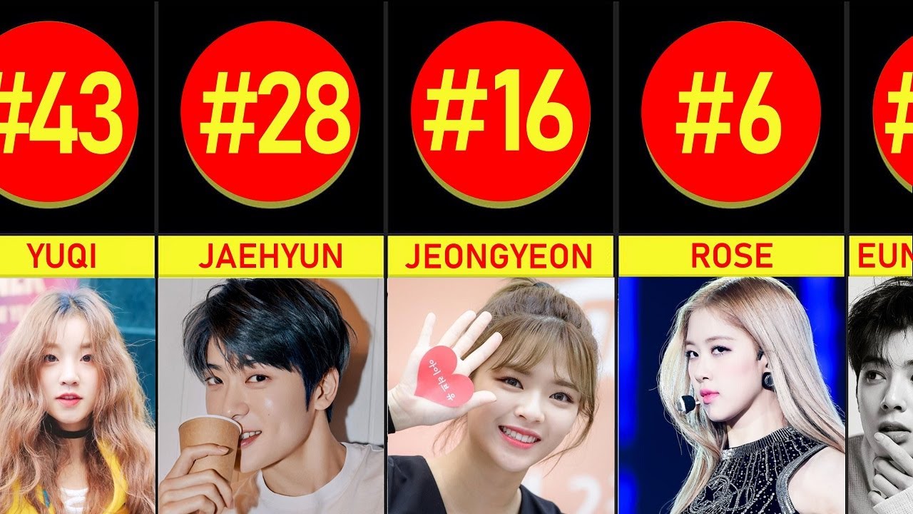 50-most-popular-kpop-idols-in-korea-2021-february-kpop-idols