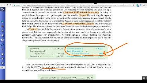 Net Realizable Value   AR