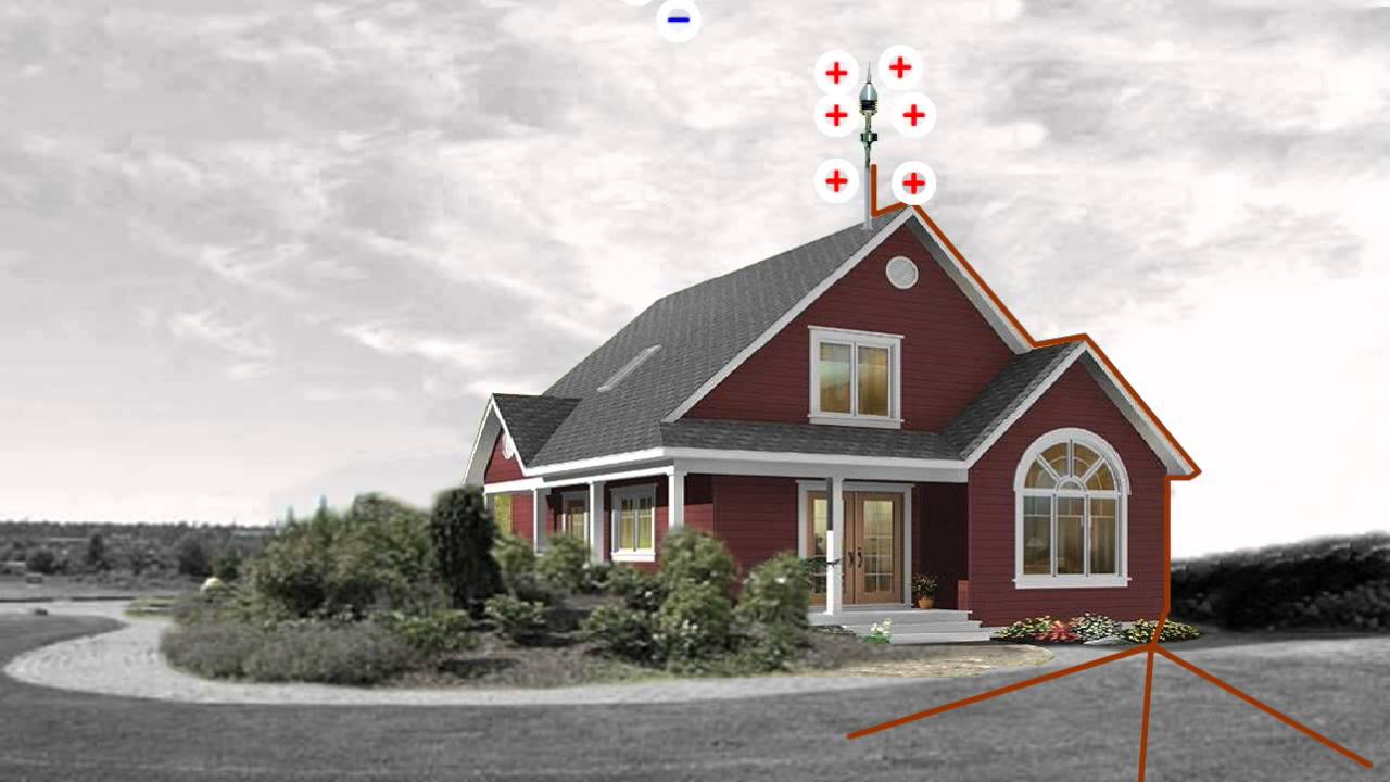 SCHIRTEC E.S.E. Lightning Protection