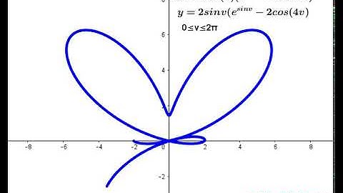 Butterfly Curve