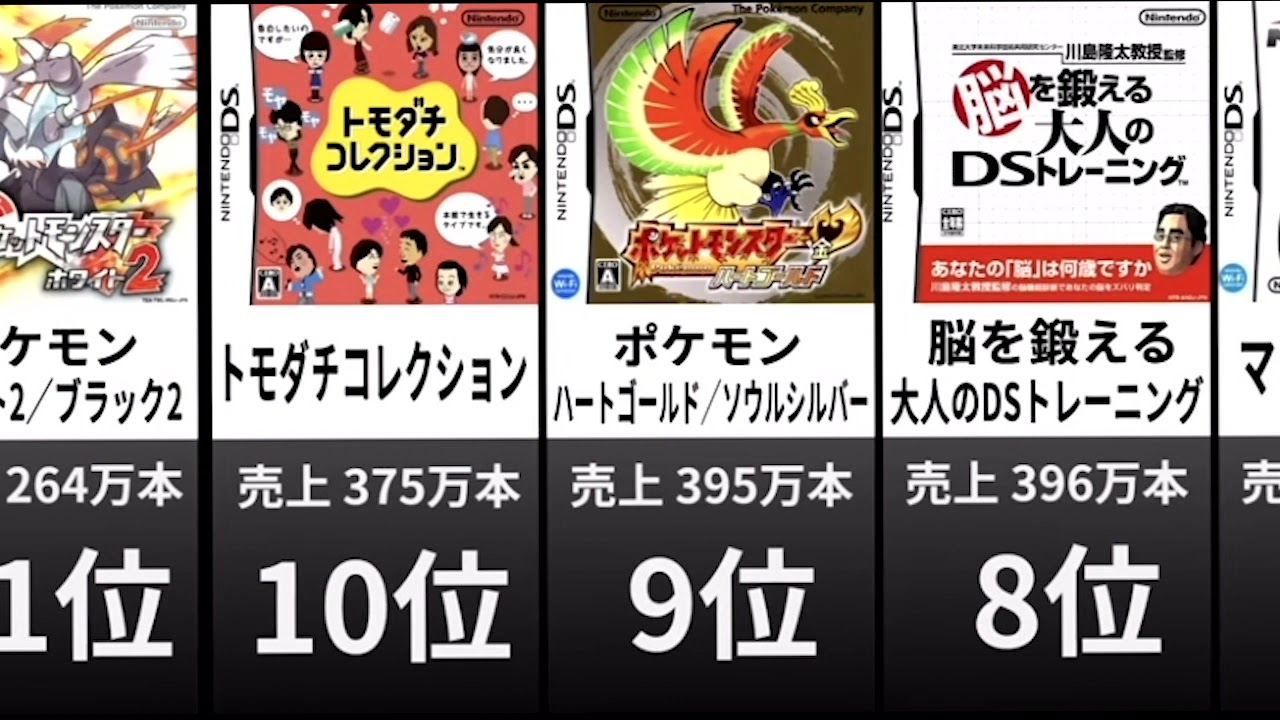 Dsソフト売り上げランキング 比較 ランキング Youtube