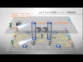 プログラマブル仮想ネットワーク構成技術