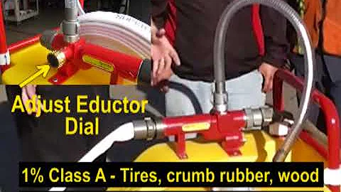 F-500 EA Portable Carts Set Up and Use