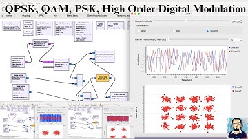 GnuRadio Tutorial | Digital Modulation BPSK, QPSK, & 16 QAM | Adaptive Modulation and Coding for 5G