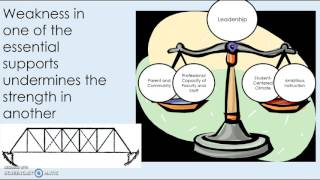 Collaborative Leadership June 16