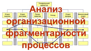 картинка: Анализ и уменьшение организационной фрагментарности бизнес-процессов
