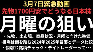 [Japanese Stock Emergency] What to do in preparation for Monday's crash | Individual stock charts...