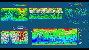 3-D simulation of neutral buoyant particle in turbulent couette flow, particle suspension flow