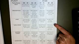 Writing Essay Rubric