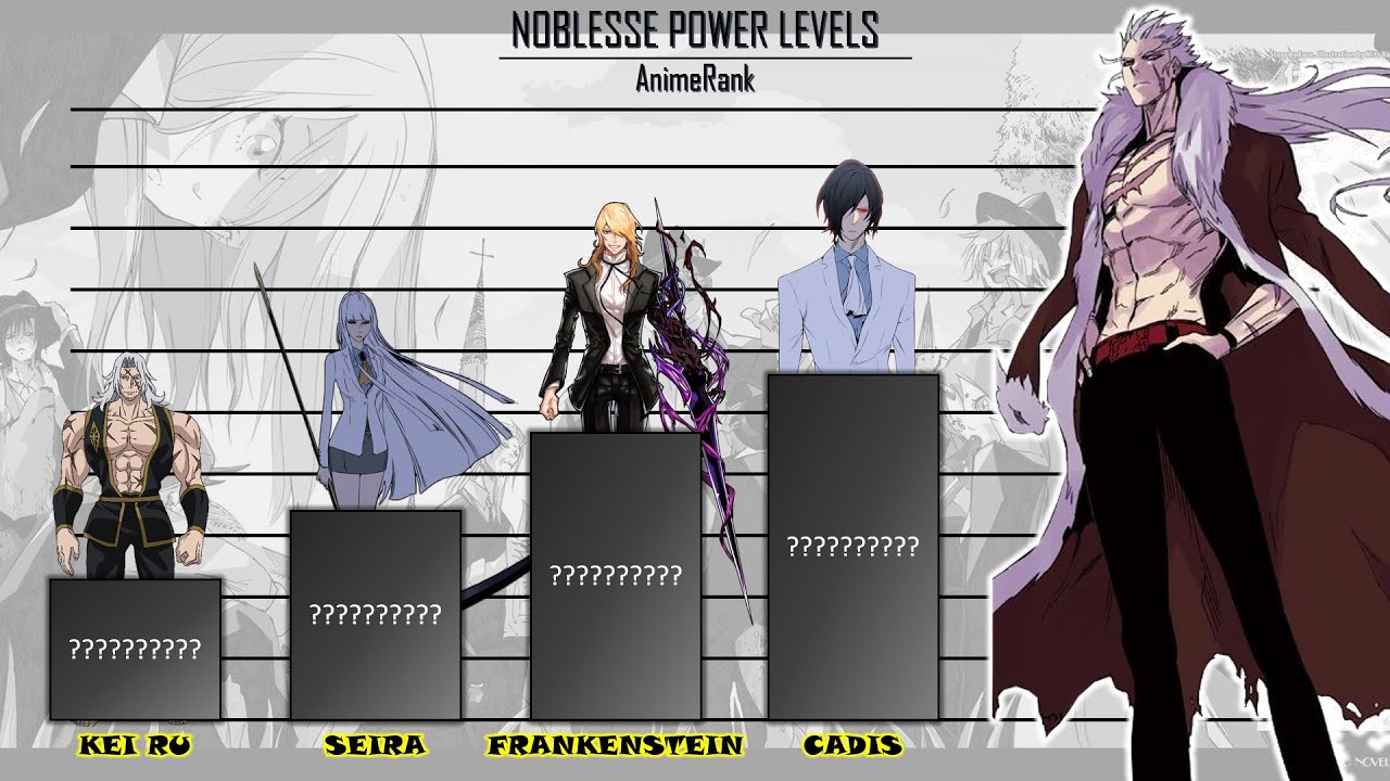 Noblesse: Where to Watch and Stream Online