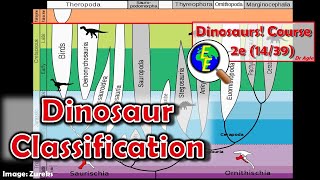 Dinosaur Classification (2e - 14/39)