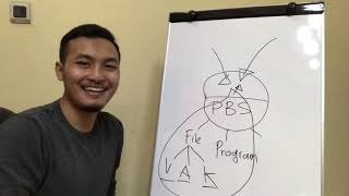 Teknik Sederhana Menginstall Program Di Pikiran Bawah Sadar