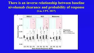 Modeling and Simulation to Select Oncology Dosages - Session 3