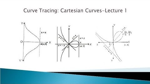 Curve Tracing_ Cartesian Curves Lecture 1