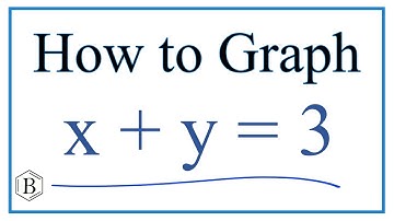 How to Graph the Linear Equation  x + y = 3