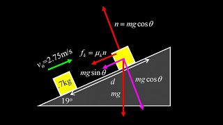 Up and down an incline with friction: time, accelerations, sliding distance, friction coefficient.