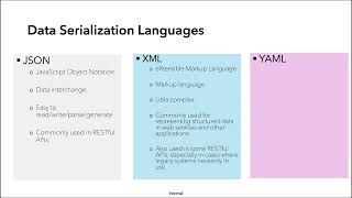 6 6 Data serialization and JSON | CCNA 200-301