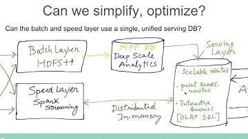 Intro to SnappyData full webinar
