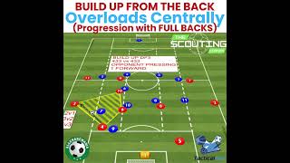 Systems Of Play Attacking Df3 Progression Ground P Full Back
