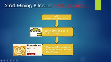 Start Mining Bitcoins in 90 seconds…Explained!